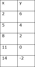 Table Value