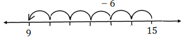 subtract Number Using Line