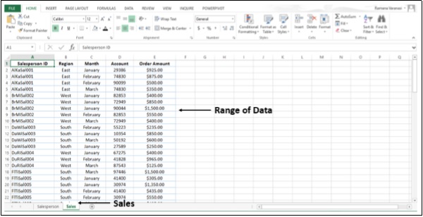 Range of Data