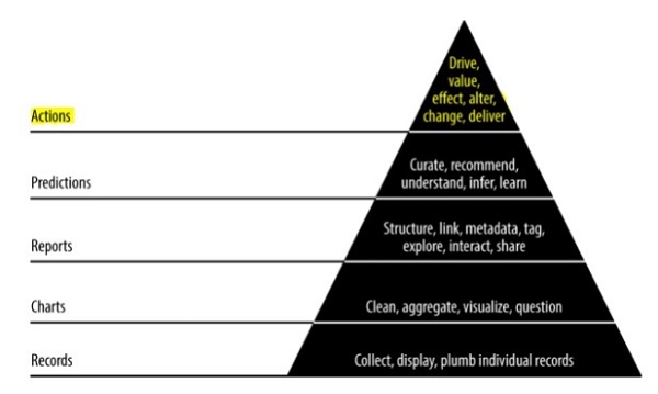 Ideology Computes