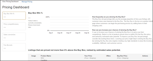 Pricing Dashboard