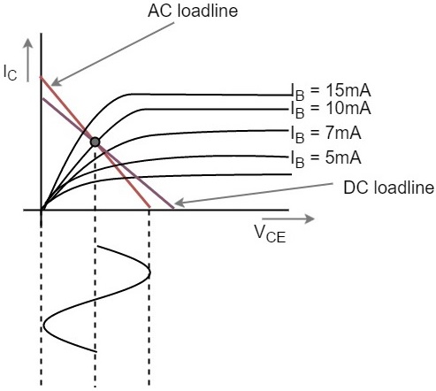 AC DC Line