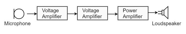 Audio Signal