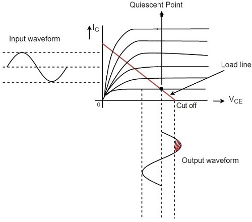 Cutoff Point