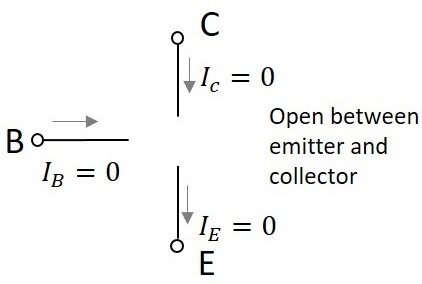 Cutoff Region