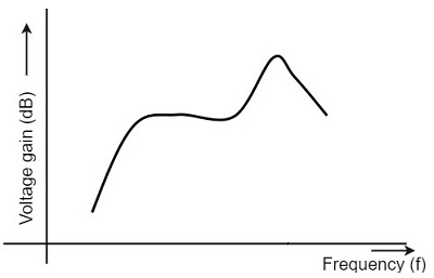 Frequency Coupled