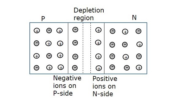 PN Junction
