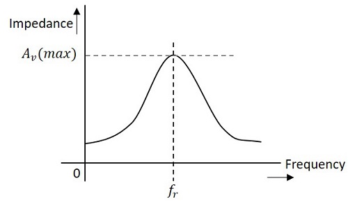 Single Frequency