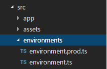 Environments