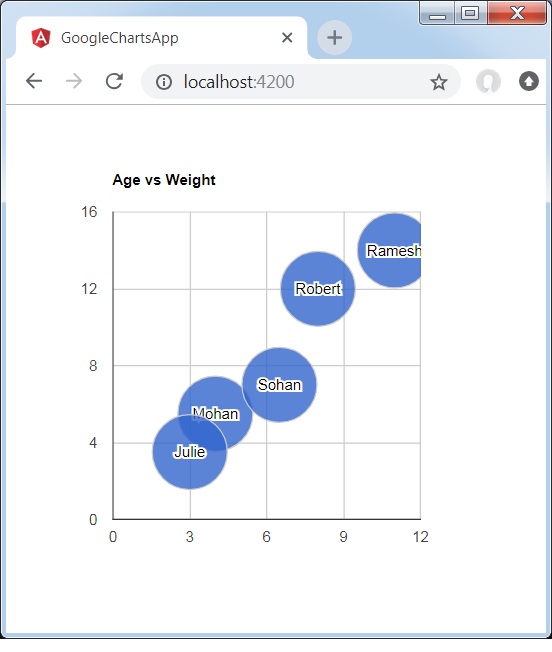 Bubble Chart with Data Labels