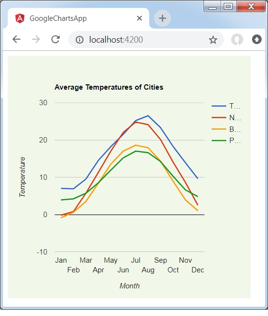 Line Chart with Background Color