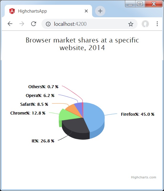 3D Pie Chart