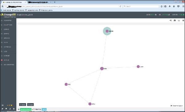 Knows_Graph Vertex