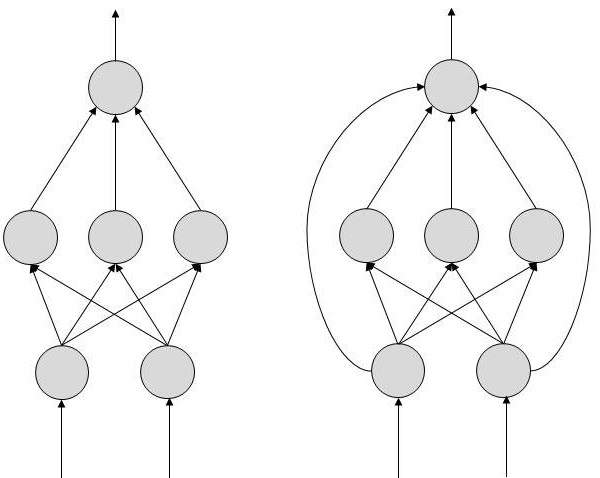FeedForward ANN