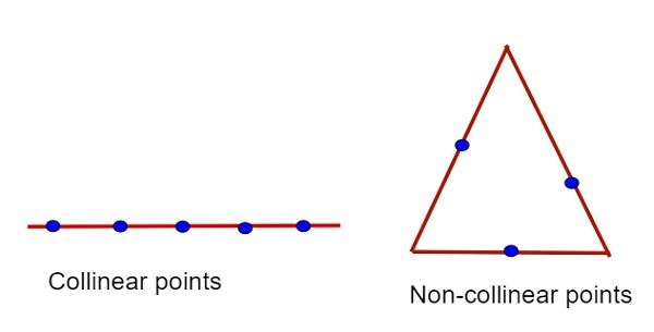 collinear points