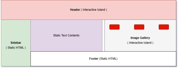 Astro Island Example