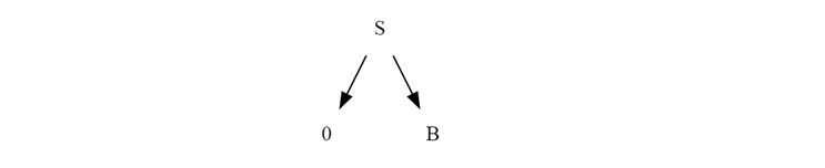 Applying Production Rules