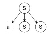 Applying Rightmost Derivation