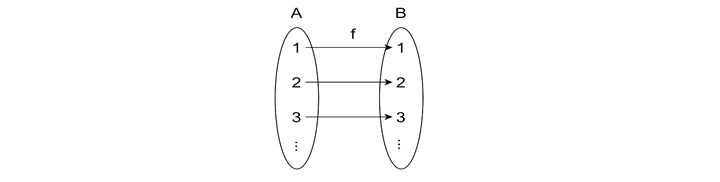 Bijective Function with Infinite Sets