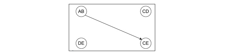 Closed Covering