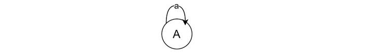 closure of a