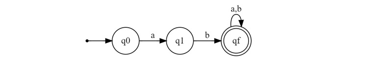 Complement Operation