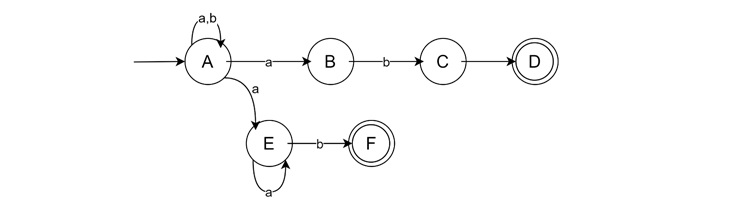 Complex Expression
