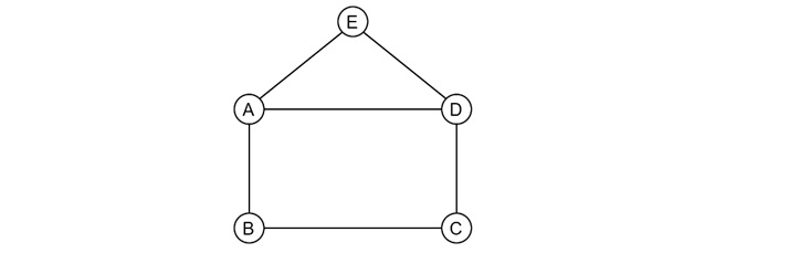 Concept of Graphs