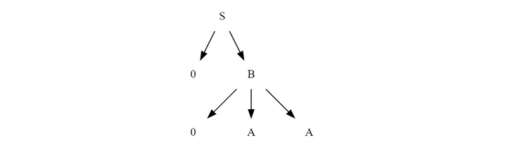Continuing the Derivation