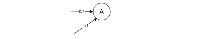 Conversion Rules Mealy Machine to Moore Machine