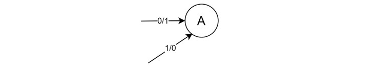 Conversion Rules Mealy Machine to Moore Machine 2
