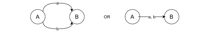 Conversion Rules of Regular Expressions to FA