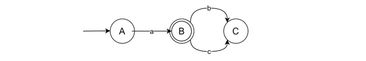 Design the Finite Automata 1
