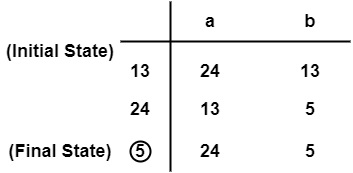 DFA 1