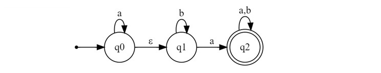 Epsilon NFA