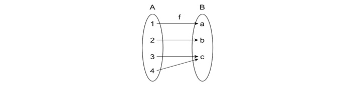 Example of Non-One-to-One Mapping