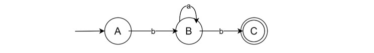 Examples of Regular Expression to DFA