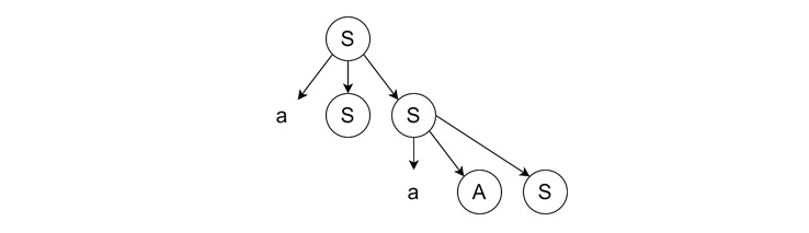 Expanding Rightmost Variable