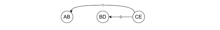 Information Lossless Machine