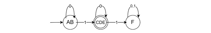 Minimized DFA