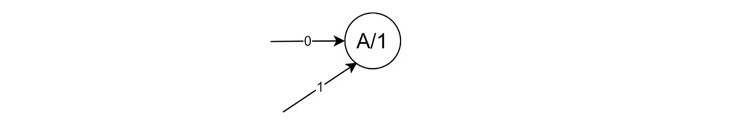 Moore Diagram Incoming Transitions