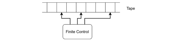 Multi-head Turing Machine