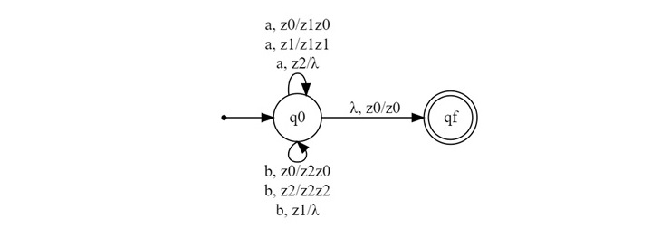 PDA Design