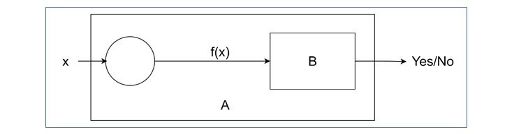 Reduction Theorem