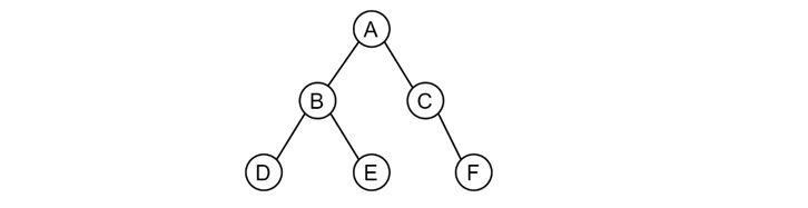 Role of Trees in Automata
