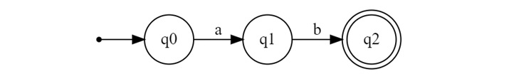 Rules for Constructing NFA 3