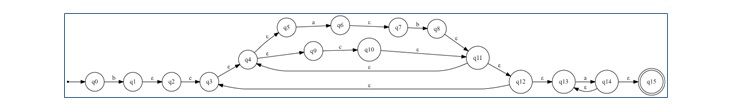 Rules for Constructing NFA 6