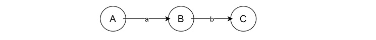 Separate Transitions for Each Input