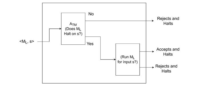 The Halting Problem