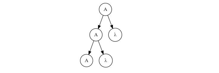 Understanding Left Recursion